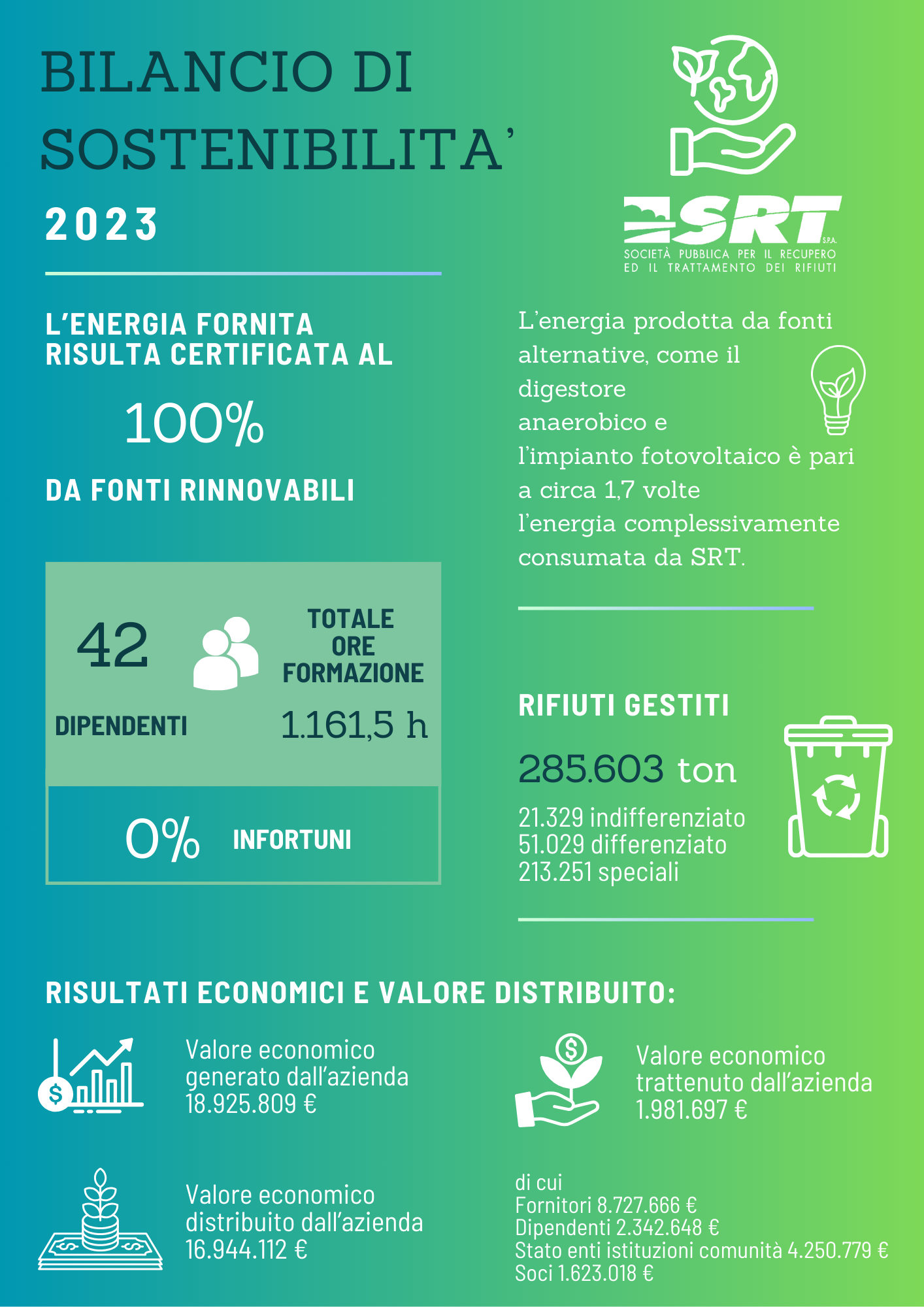 Bilancio di Sostenibilità